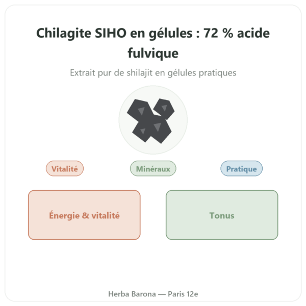 Chilagite en gélules pure riche en acide fulvique – 60 gélules – SIHO presentation Paris Herba Barona