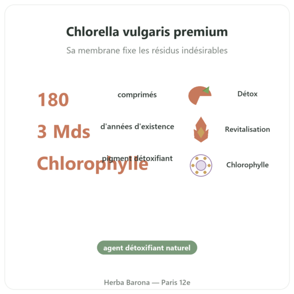 Chlorelle – Flamant vert – 180 comprimés bienfaits et chiffres Paris Herba Barona