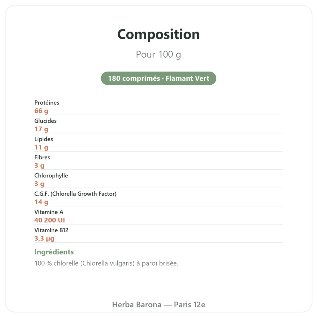 Chlorelle – Flamant vert – 180 comprimés composition valeurs nutritionnelles Paris Herba Barona