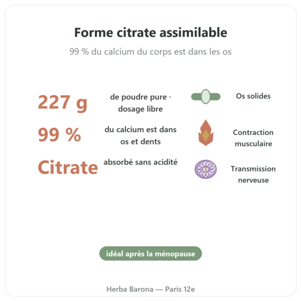 Citrate de Calcium en Poudre Pure – Now Foods – 227g bienfaits et chiffres Paris Herba Barona