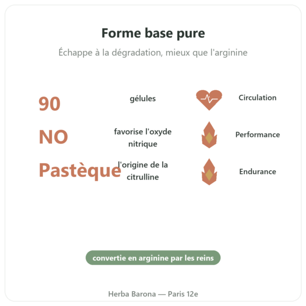 Citrulline L-Citrulline Base – Nutrimuscle 90 gélules bienfaits et chiffres Paris Herba Barona