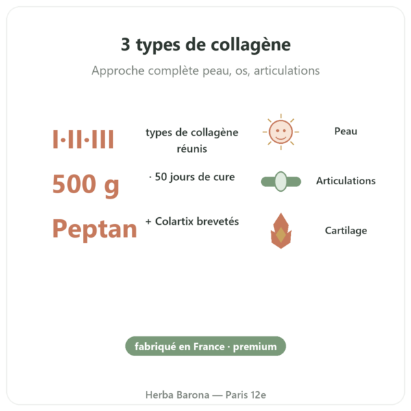 Collagen Mix 500g – Nutrimuscle bienfaits et chiffres Paris Herba Barona