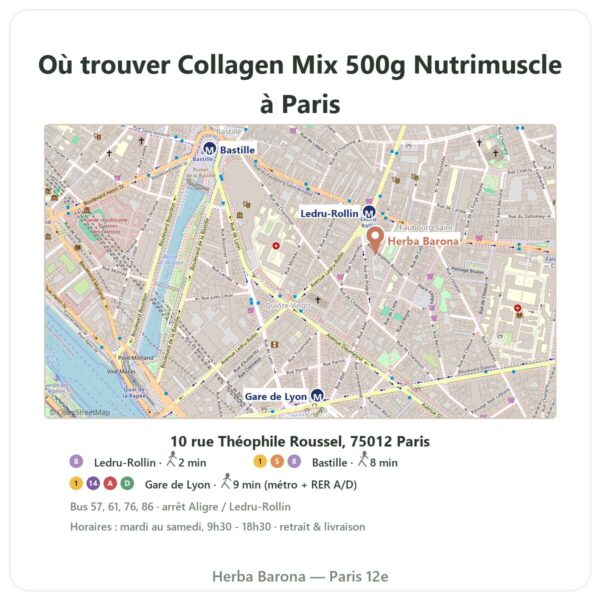 Ou trouver Collagen Mix 500g Nutrimuscle a Paris - plan boutique Herba Barona Paris 12e