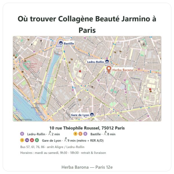 Ou trouver Collagene Beaute Jarmino a Paris plan metro Ledru-Rollin bus boutique Herba Barona Paris 12e