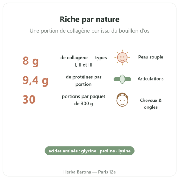Collagène bovin de Boeuf Bio poudre Jarmino bienfaits et chiffres Paris Herba Barona