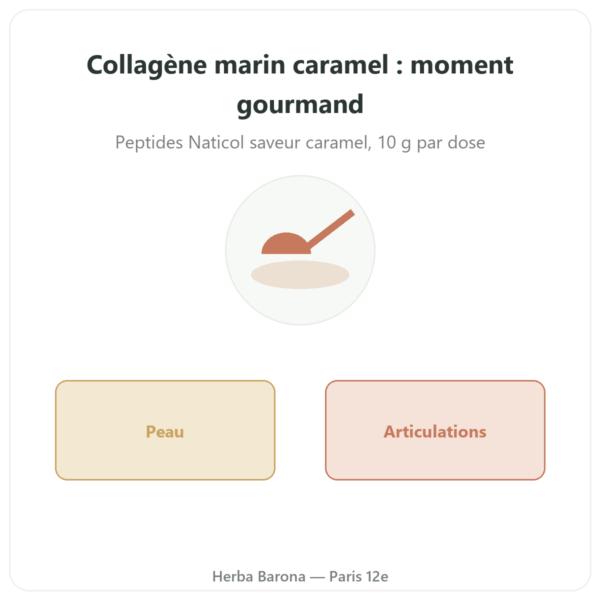 Collagène Marin Caramel – Novoma presentation Paris Herba Barona