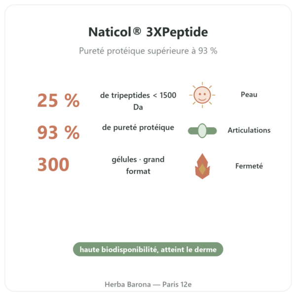 Collagène marin concentré Naticol – Dynveo – 300 gélules bienfaits et chiffres Paris Herba Barona