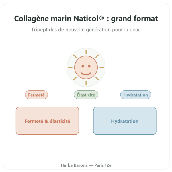 Collagène marin concentré Naticol – Dynveo – 300 gélules presentation Paris Herba Barona