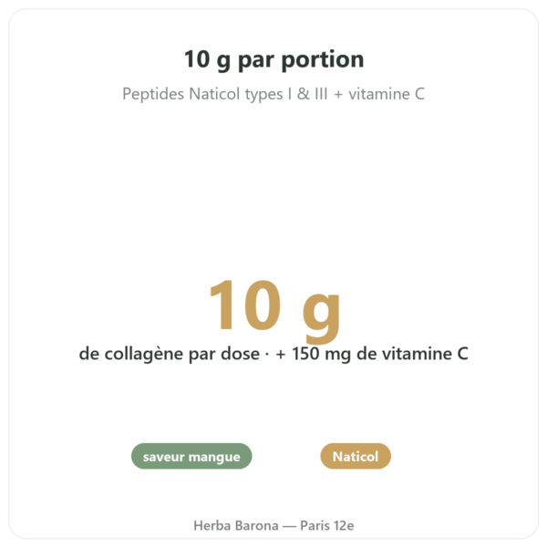 Collagène Marin Mangue – Novoma bienfaits et chiffres Paris Herba Barona