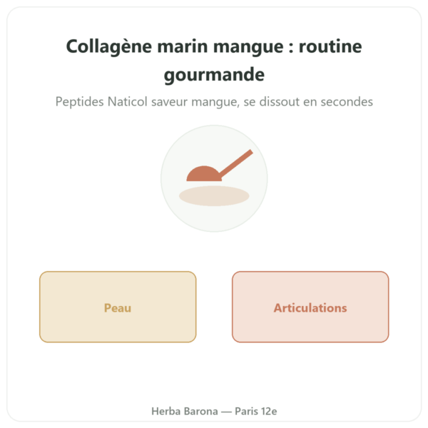 Collagène Marin Mangue – Novoma presentation Paris Herba Barona