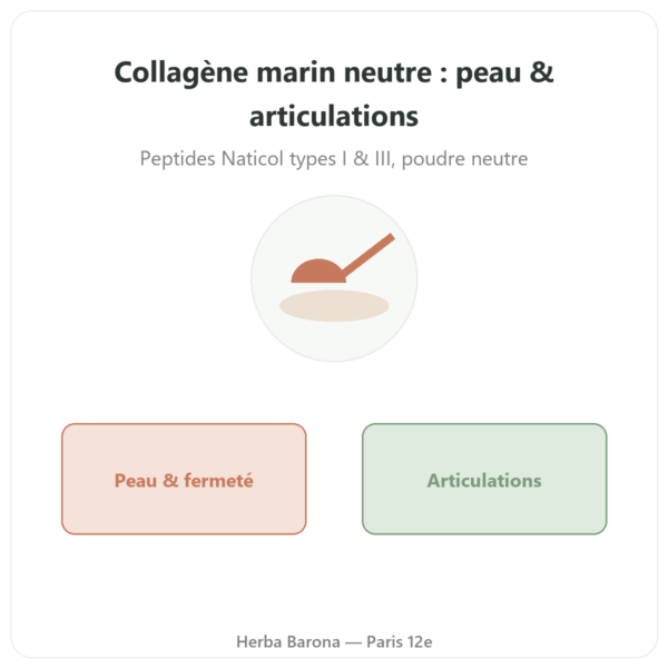 Collagène marin non aromatisé – Novoma presentation Paris Herba Barona