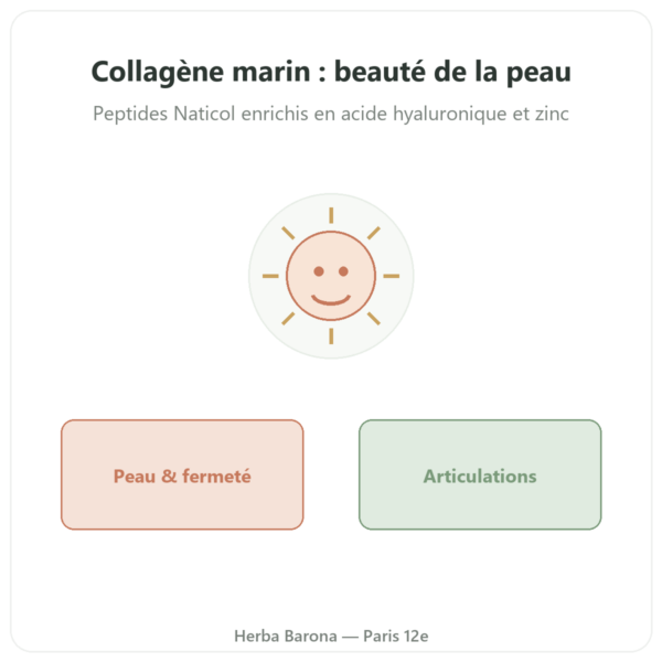 Collagène Marin – Novoma – 90 gélules presentation Paris Herba Barona
