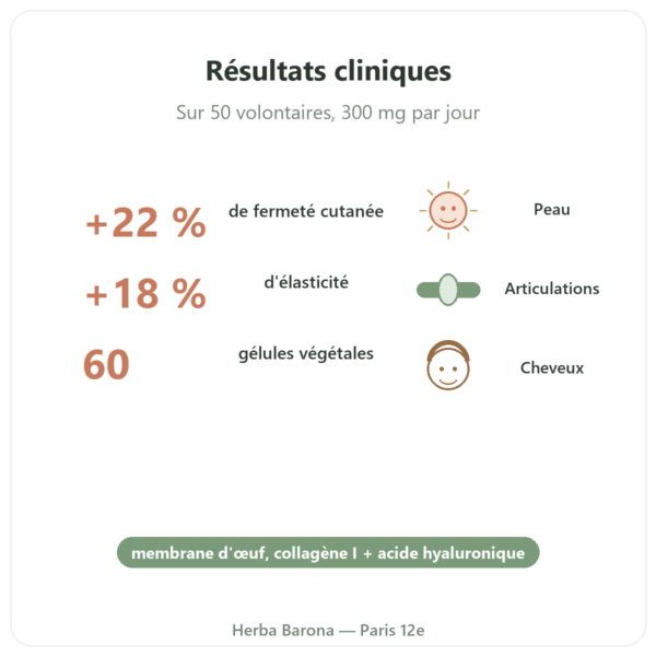 Collagène Végétarien – Dynveo – 60 gel – collagène, élastine, acide Hyaluronique bienfaits et chiffres Paris Herba Barona