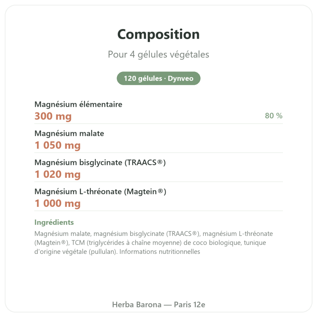 Complexe Magnésium 360 – Dynveo – 120 gélules composition valeurs nutritionnelles Paris Herba Barona