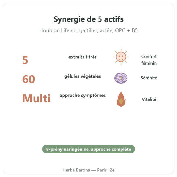 Complexe Ménopause – Dynveo – 60 gélules bienfaits et chiffres Paris Herba Barona