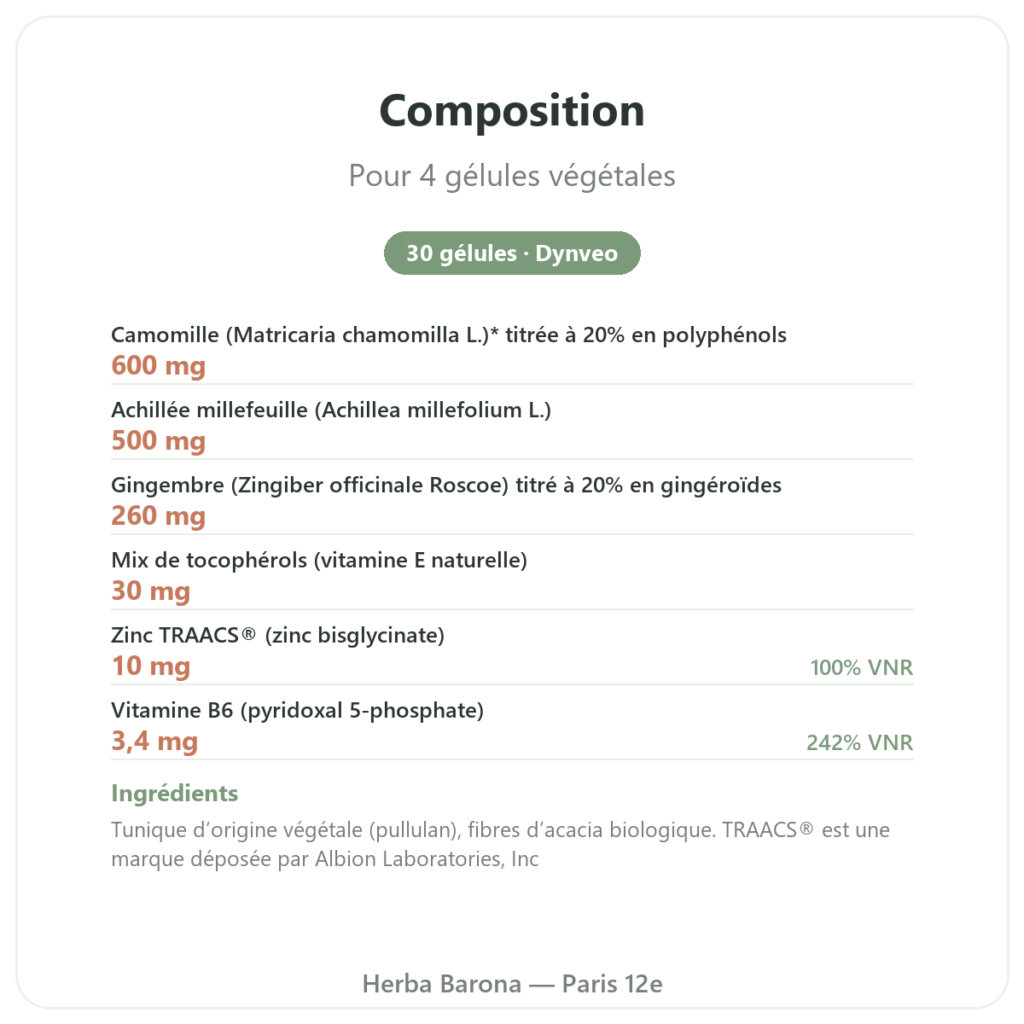 Complexe Règles douloureuses – Dynveo – 30 gélules composition valeurs nutritionnelles Paris Herba Barona