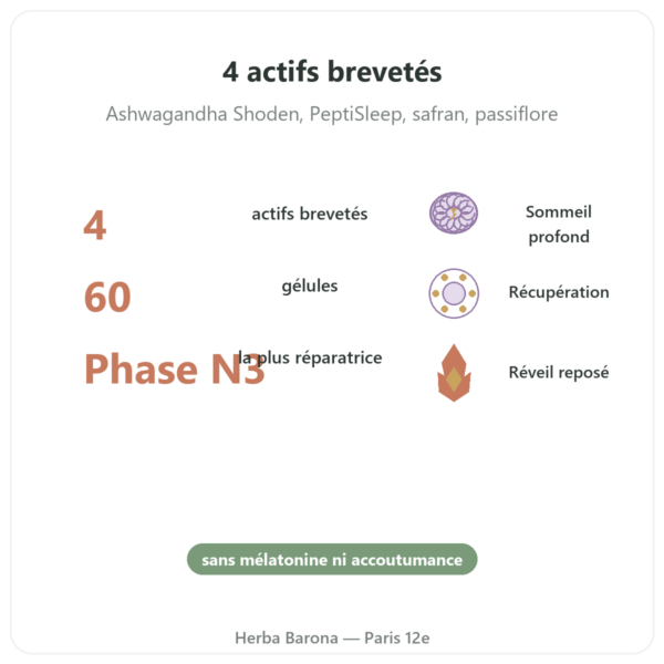 Complexe Sommeil profond nREM – Dynveo – 60 gélules bienfaits et chiffres Paris Herba Barona