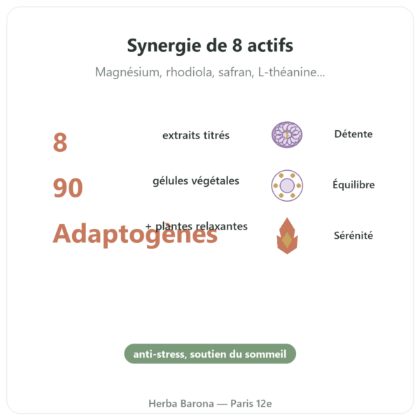 Complexe Stress 8 Dynveo 90 gélules bienfaits et chiffres Paris Herba Barona