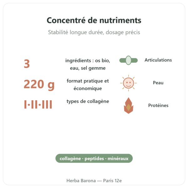 Concentré de bouillon d'os de bœuf 220 g – Jarmino bienfaits et chiffres Paris Herba Barona