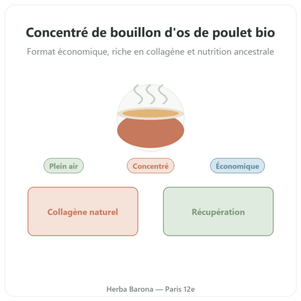 Concentré de bouillon d'os de poulet (200g) – Jarmino presentation Paris Herba Barona