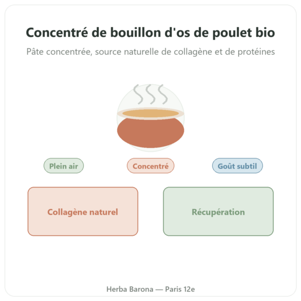 Concentré de bouillon d'os de poulet (410g) – Jarmino presentation Paris Herba Barona