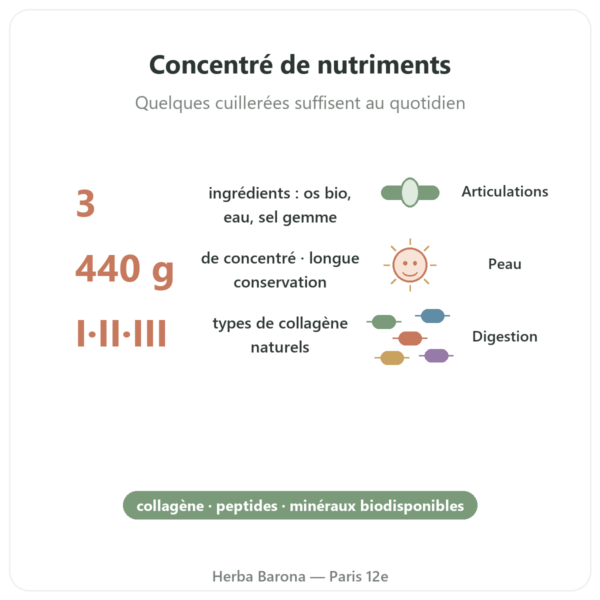 Concentré de bouillon d’os de bœuf bio 440g – Jarmino bienfaits et chiffres Paris Herba Barona