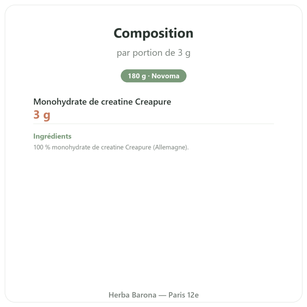 Creatine Creapure en Poudre 180 g – Novoma composition valeurs nutritionnelles Paris Herba Barona