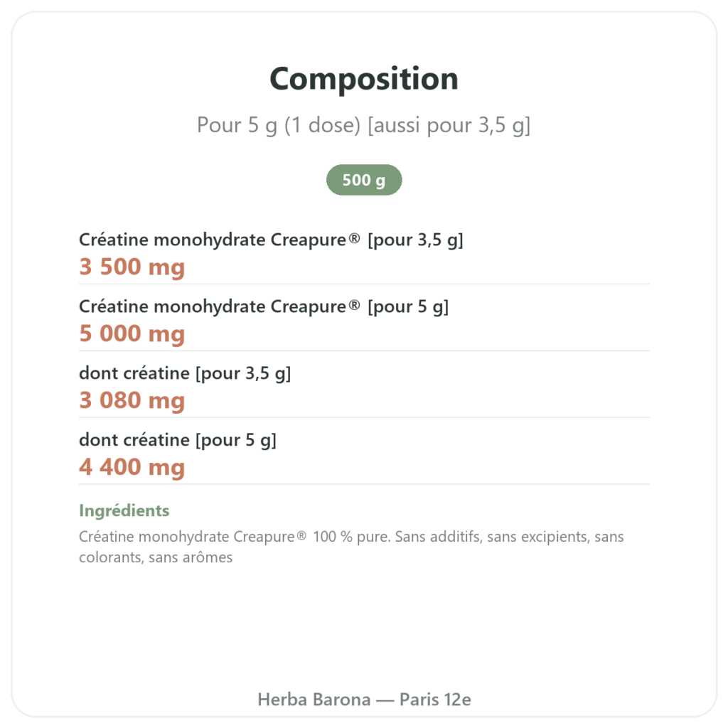 Créatine Monohydrate Creapure® 500 g – Nutrend composition valeurs nutritionnelles Paris Herba Barona