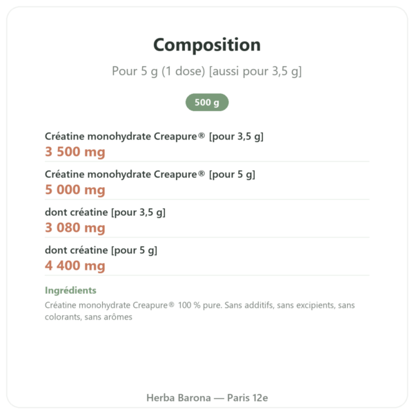 Créatine Monohydrate Creapure® 500 g – Nutrend composition valeurs nutritionnelles Paris Herba Barona