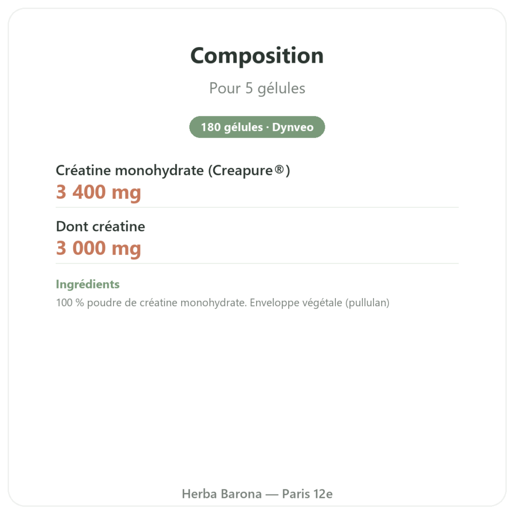 Créatine monohydrate Creapure®- Dynveo – 180 gélules composition valeurs nutritionnelles Paris Herba Barona