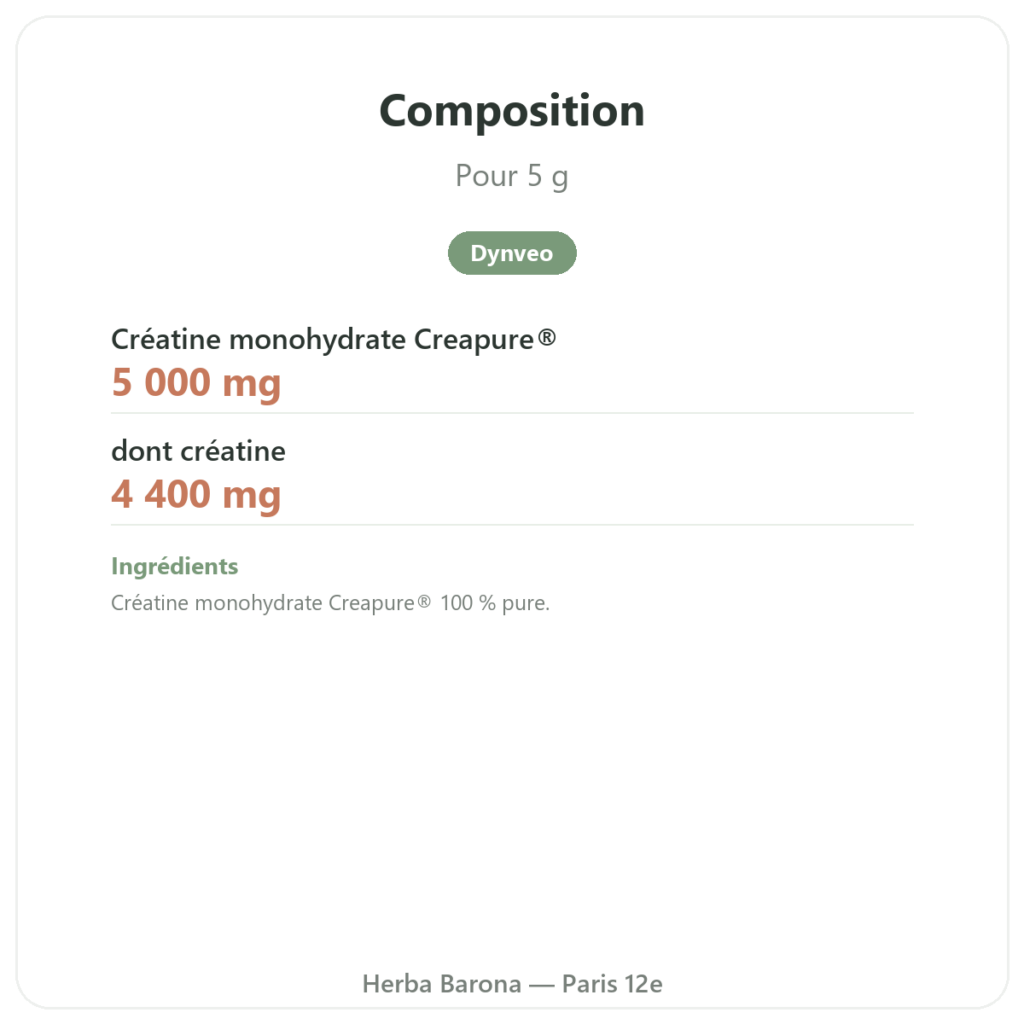 Créatine monohydrate Creapure® poudre 1 kg – Dynveo composition valeurs nutritionnelles Paris Herba Barona