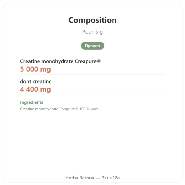 Créatine monohydrate Creapure® poudre 1 kg – Dynveo composition valeurs nutritionnelles Paris Herba Barona