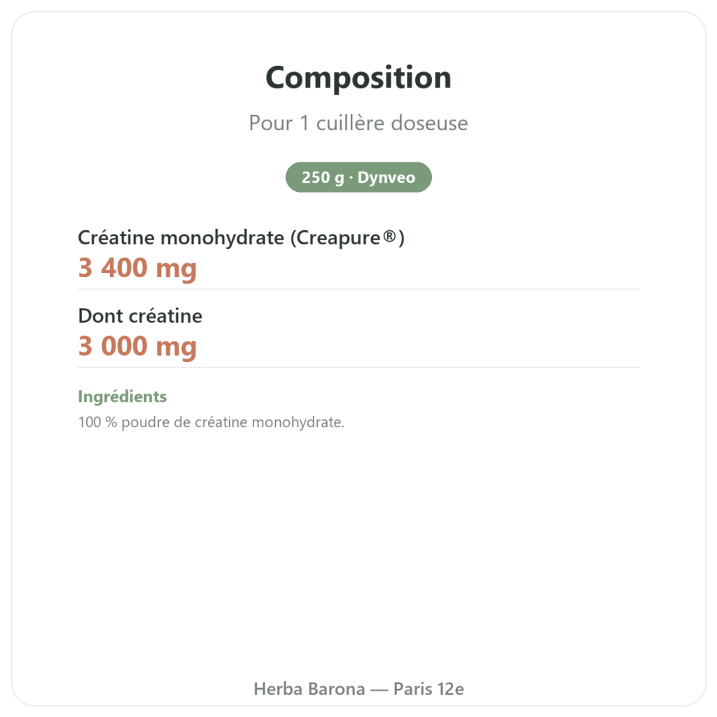 Créatine monohydrate Creapure® poudre – dynveo – 250 g composition valeurs nutritionnelles Paris Herba Barona