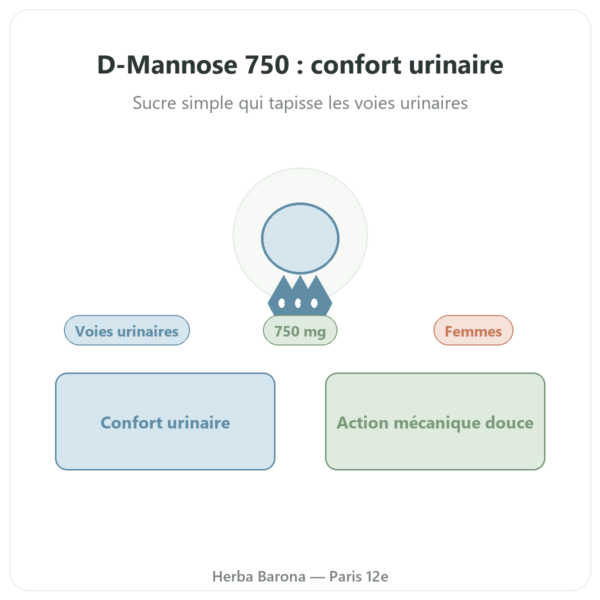 D-Mannose 750 – Be-Life – 60 gélules presentation Paris Herba Barona