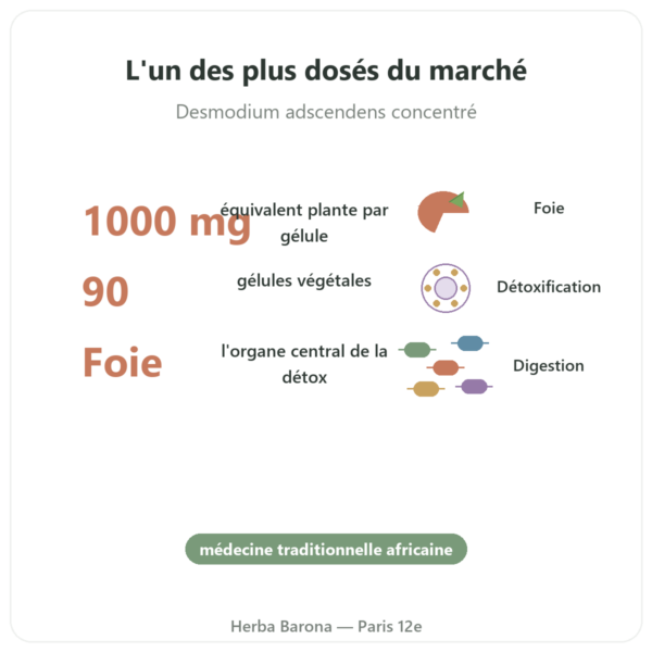 Desmodium 1000 – Be-Life – 90 gélules bienfaits et chiffres Paris Herba Barona