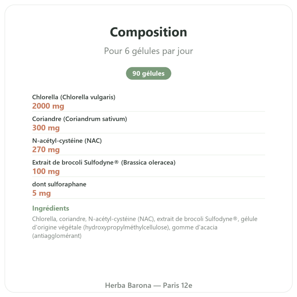 Detox Naturamedicatrix - 90 gélules - Foie et digestion composition valeurs nutritionnelles Paris Herba Barona