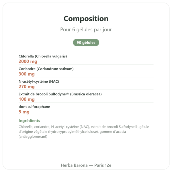 Detox Naturamedicatrix - 90 gélules - Foie et digestion composition valeurs nutritionnelles Paris Herba Barona