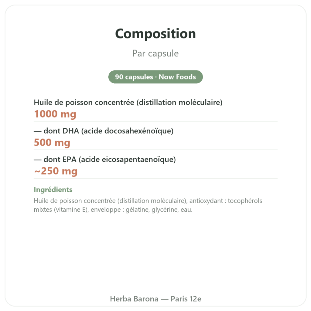 DHA 1000 mg – NOW Foods – 90 capsules molles composition valeurs nutritionnelles Paris Herba Barona