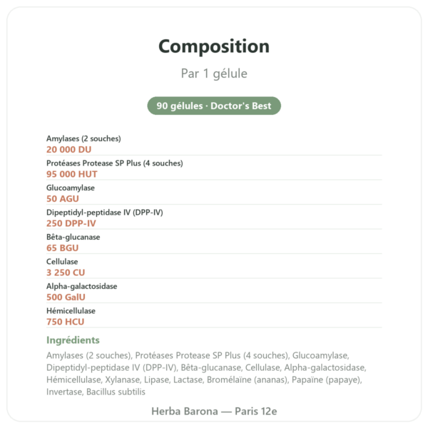 Digestive Enzymes – 90 gélules – Doctor's Best composition valeurs nutritionnelles Paris Herba Barona