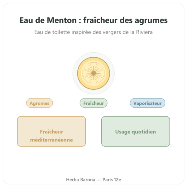 Eau de menton 200ml avec vaporisateur presentation Paris Herba Barona