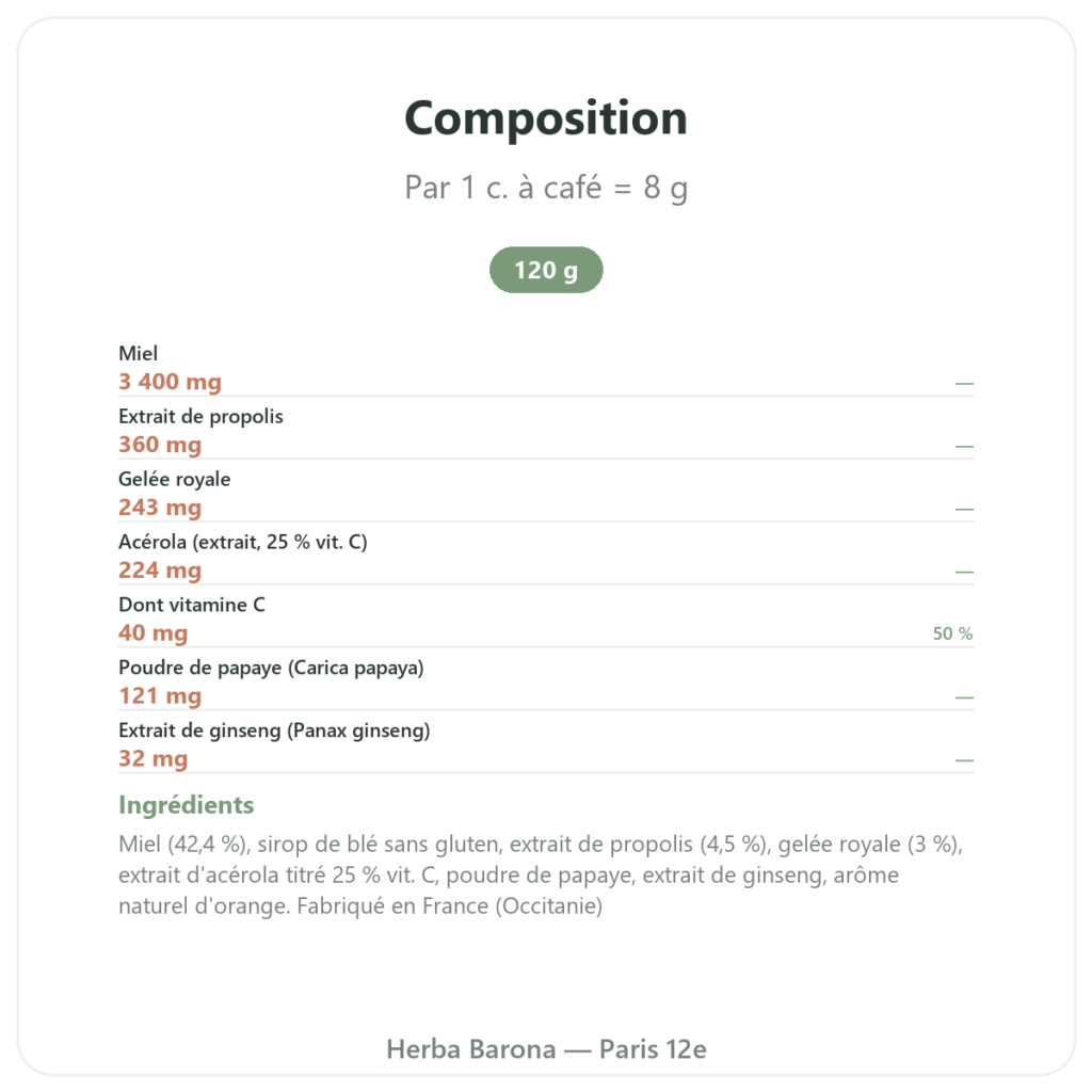 Énergie Vitale Propolia – Miel, Propolis, Gelée Royale – 120 g composition valeurs nutritionnelles Paris Herba Barona