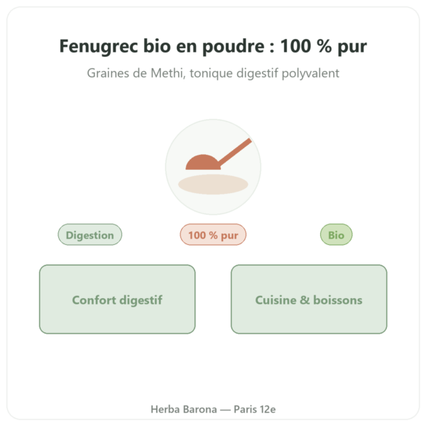 Fenugrec Bio poudre – Ayur-vana – 150 g presentation Paris Herba Barona
