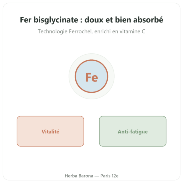 Fer Bisglycinate – Novoma – 90 gélules presentation Paris Herba Barona