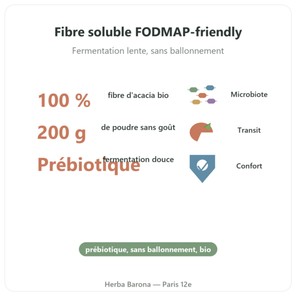 Fibre d'acacia bio Dynveo Poudre 200 g bienfaits et chiffres Paris Herba Barona