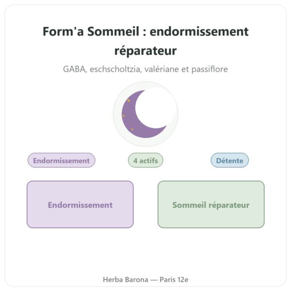 Form'a Sommeil – Distriform' – 90 gélules presentation Paris Herba Barona