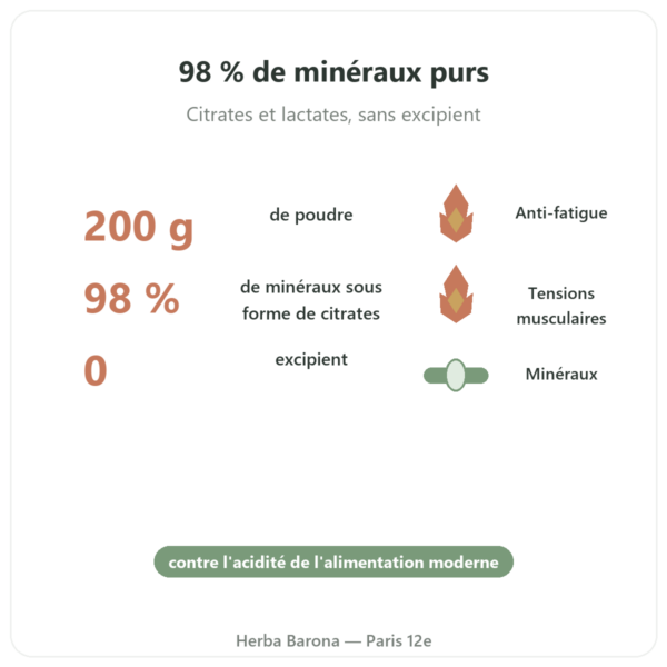 Formule Alcalinisante pur Dr Jacobs 200g Poudre bienfaits et chiffres Paris Herba Barona