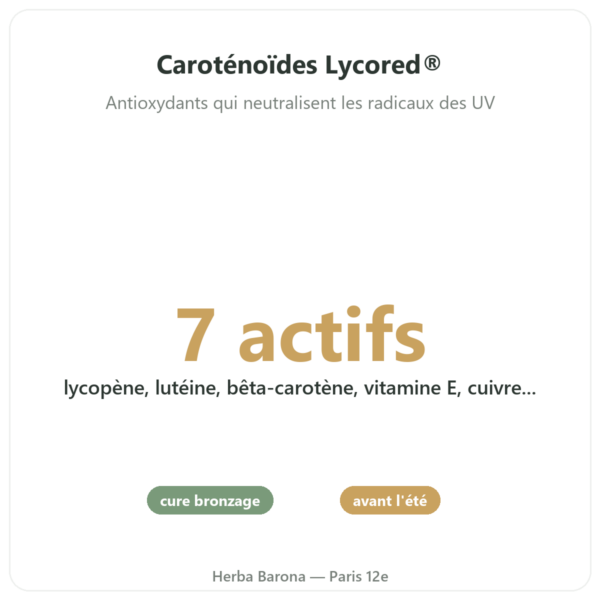 Formule Soleil – Novoma – 60 gélules bienfaits et chiffres Paris Herba Barona