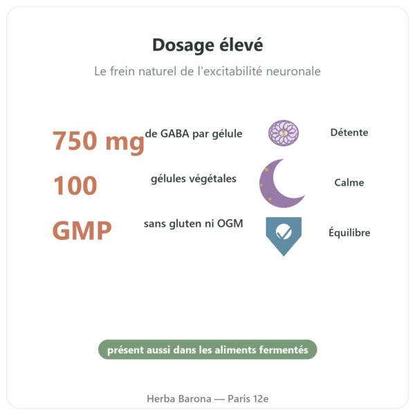 GABA 750 mg – NOW Foods – 100 gélules végétales bienfaits et chiffres Paris Herba Barona