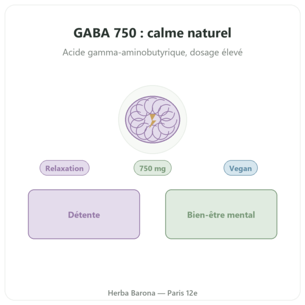 GABA 750 mg – NOW Foods – 100 gélules végétales presentation Paris Herba Barona