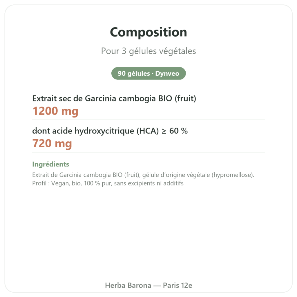 Garcinia cambogia bio (acide hydroxycitrique) – Dynveo – 90 gélules composition valeurs nutritionnelles Paris Herba Barona